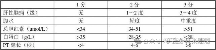 肝功能的常见评价方法有哪些？
