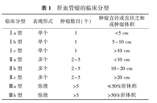 如何确定肝血管瘤是否需要治疗？